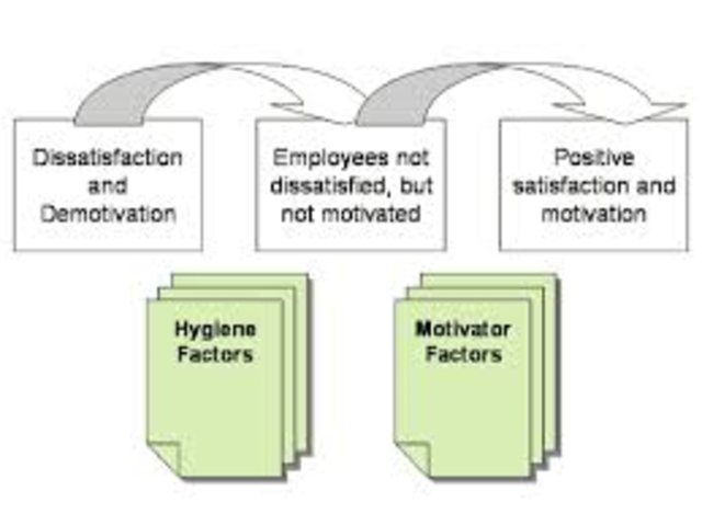 Herzberg's Motivator-Hygiene Theory