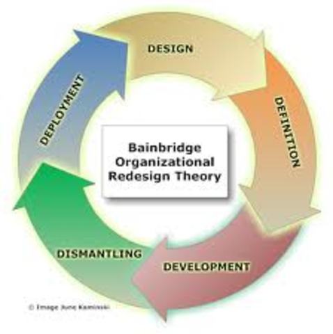 Organizational Environmental Theory
