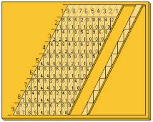 Τα «Κόκκαλα του Νέπιερ», 1610 μ.Χ.