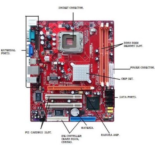 Aparatos Computacionales Electromecánicos