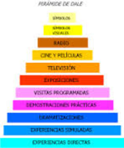 CONO DE LA EXPERIENCIA DE DALE