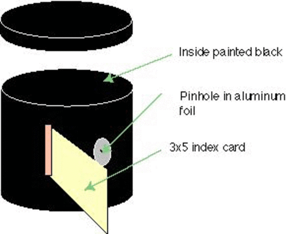 PTA Meeting - Oakridge Photography Show