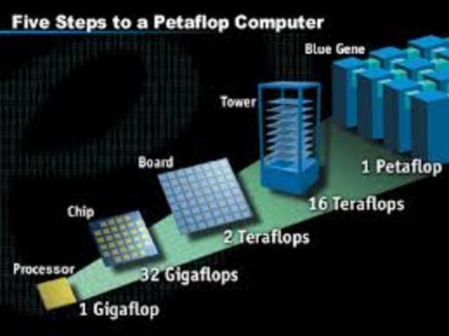 BlueGene/L de IBM