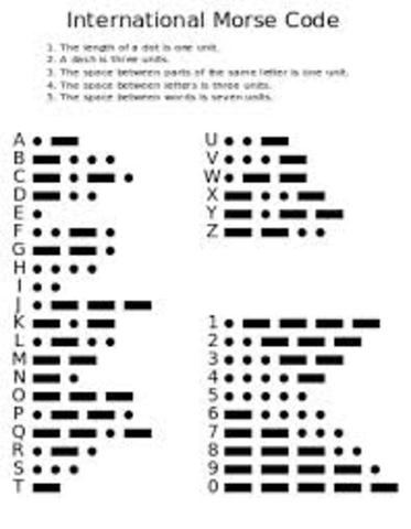 Invention of the Morse Code