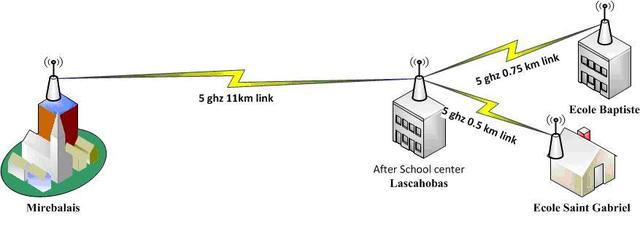 Longest Distance ever attempted