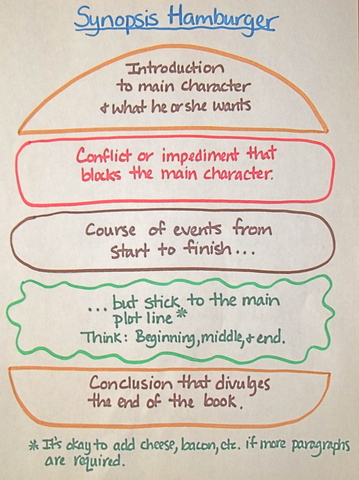 Submit Story Outline / Synopsis