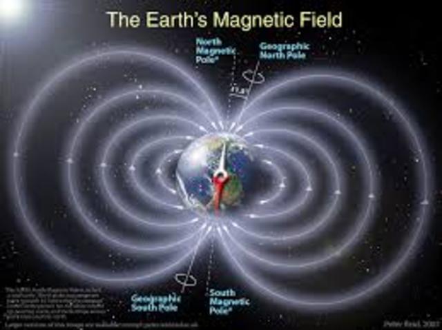 CAMPO MAGNETICO