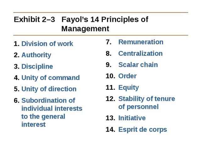 Fayol's Principles of Management