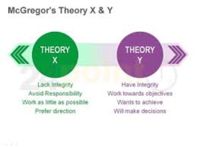 Theory X & Theory Y