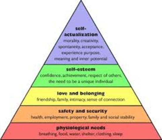 Maslow's Hierarchy of Needs