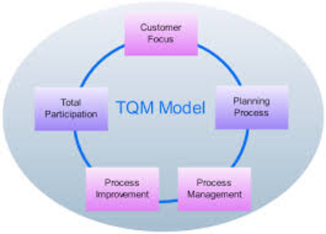 Total Quality Management
