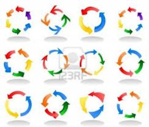 what makes blood circulate?