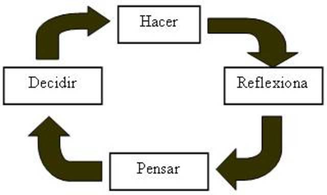 LA TECNOLOGIA COMO PROCESO Y NO COMO PRODUCTO