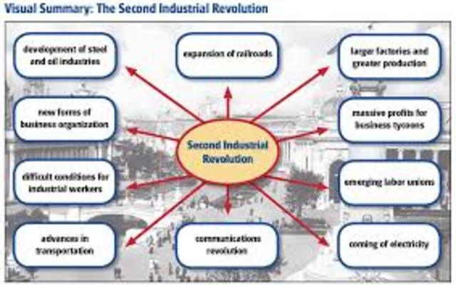 The Second Industrial Revolution