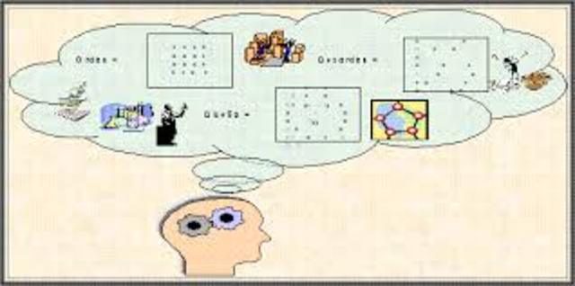 6.	Teoría de General de Sistemas