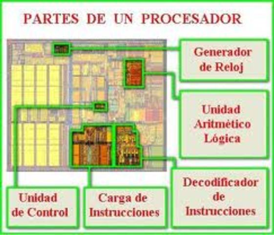 MICROPROCESADORES