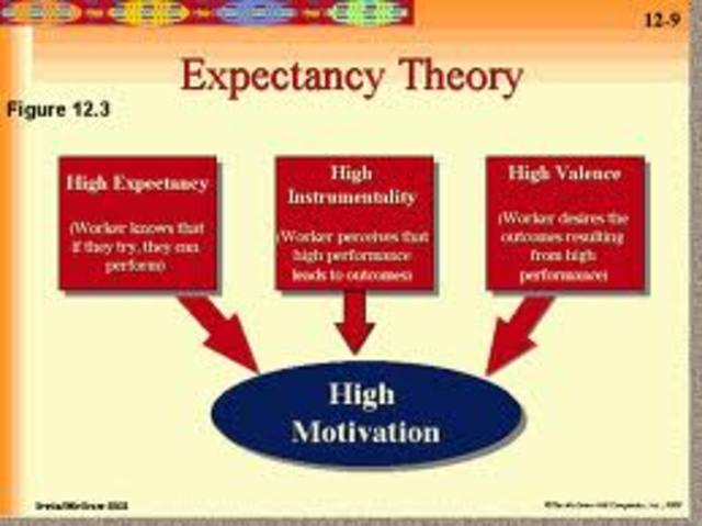 Expectancy Theory