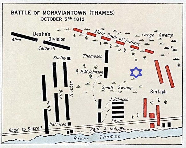 Battle of Thames