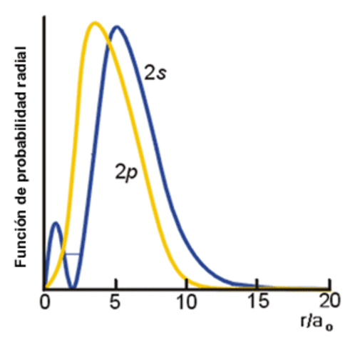 matematica estadistica