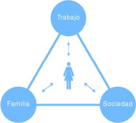 séptima reunión internacional de la educación sanitaria