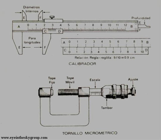 Período del 1800 al 1820