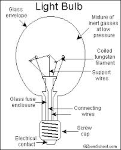 Invention of the light bulb