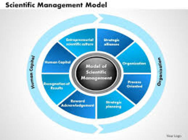 Scientific Management Theory