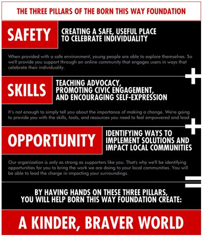 Born This Way Foundation