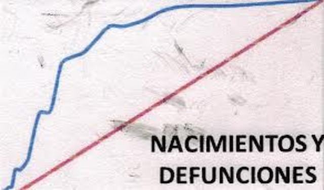nacimientos y defuciones