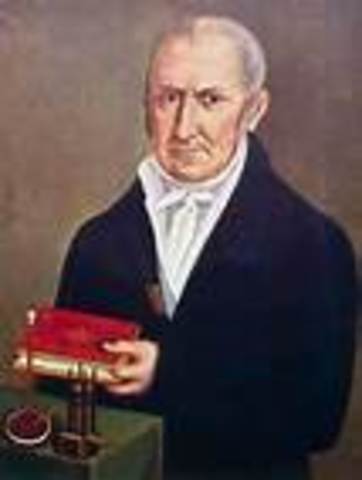 Alessandro Volta Invents the batttery