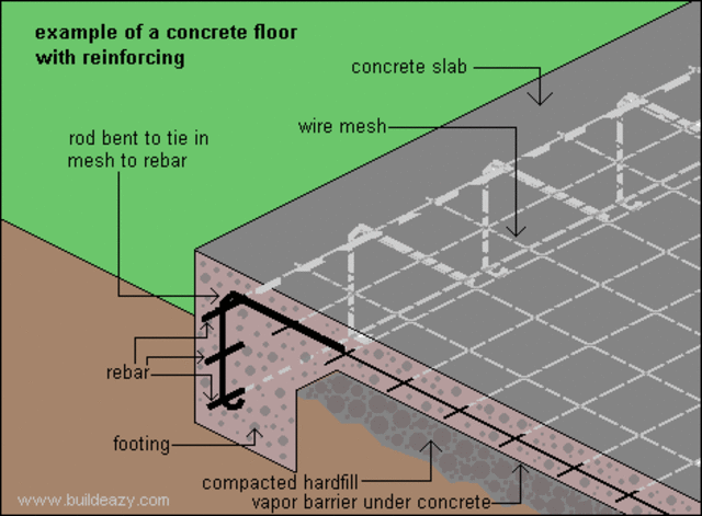 Reinforced concrete