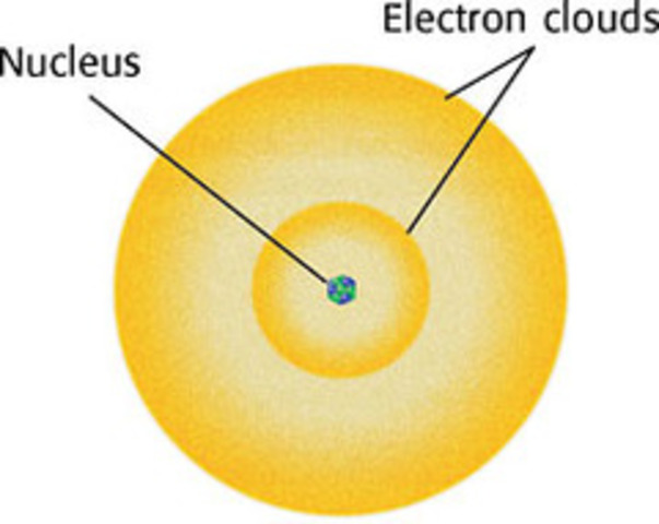 Heisenberg and Schrodigner