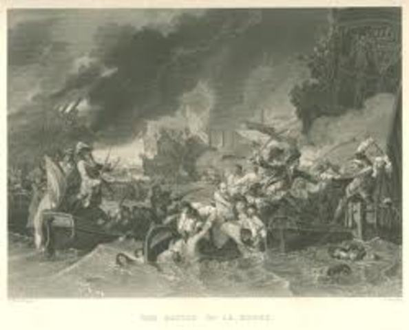 Attack on Fort William and Mary