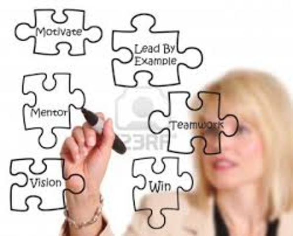 Behavioral Management Theory