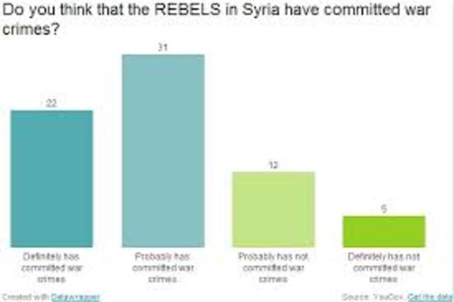 America is not ready for the war