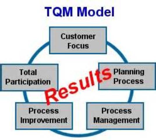 Study Shows TQM Does Not Produce Advantage
