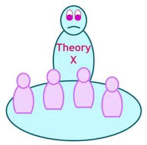 Research Confirms Link Between Theory X and Theory Y Workplace Behaviors