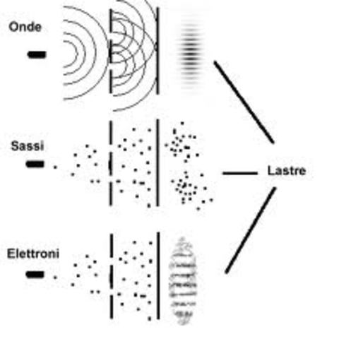 Natura ondulatoria degli elettroni