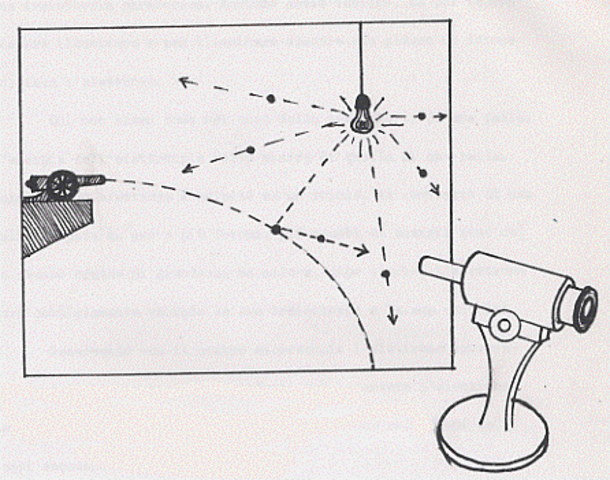 Il principio di indeterminazione