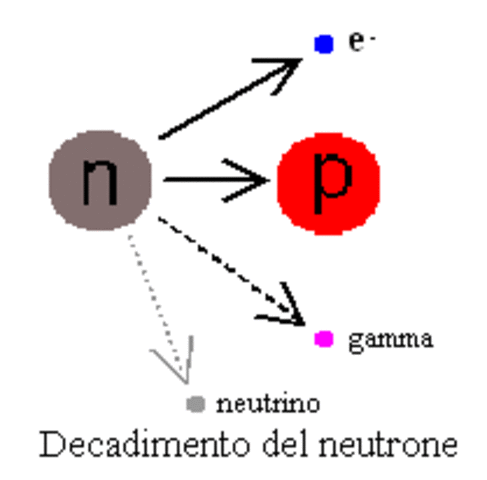 La scoperta del neutrone