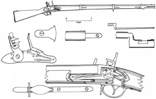 Interchangeable parts for muskets
