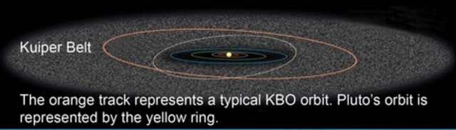 Kuiper Belt discovery