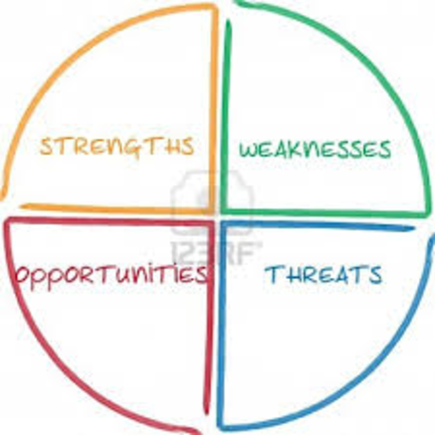 SWOT Analysis