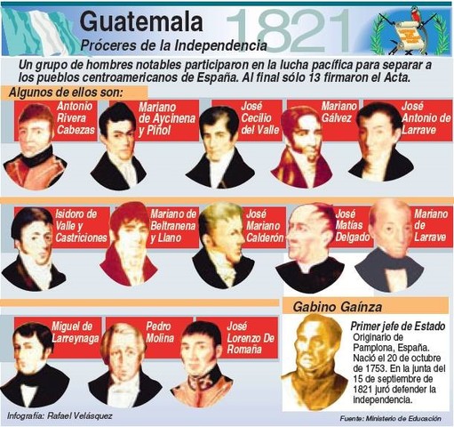 Independencia de Guatemala