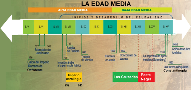 Edad Media