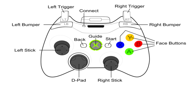 xbox 360 controller