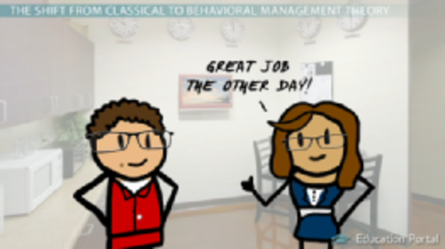 Behavioral Management Theory