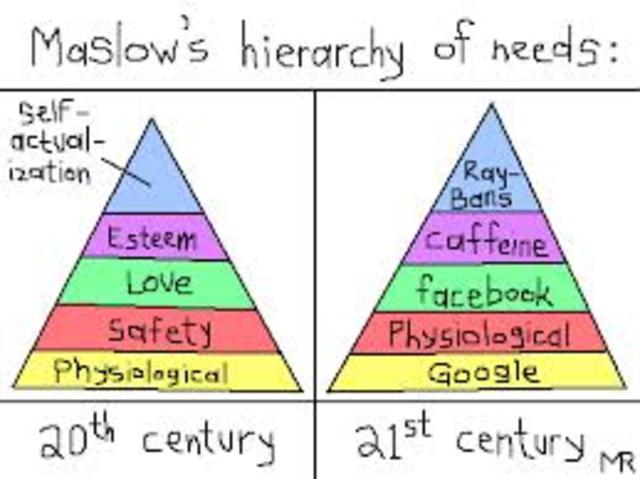 Maslow's Hierarchy of Needs