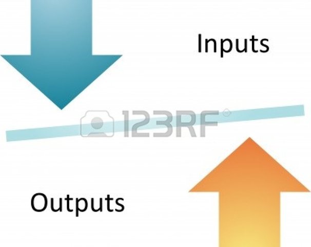 Management Equity Theory