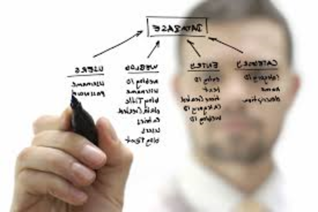 Management Science Theory